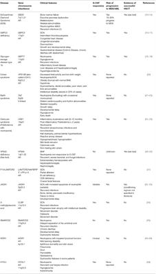 The Evidence for Allogeneic Hematopoietic Stem Cell Transplantation for Congenital Neutrophil Disorders: A Comprehensive Review by the Inborn Errors Working Party Group of the EBMT